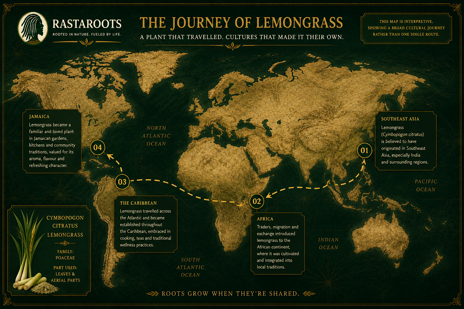 RastaRoots heritage map showing the broad cultural journey of lemongrass from South Asia into tropical Africa and the Caribbean