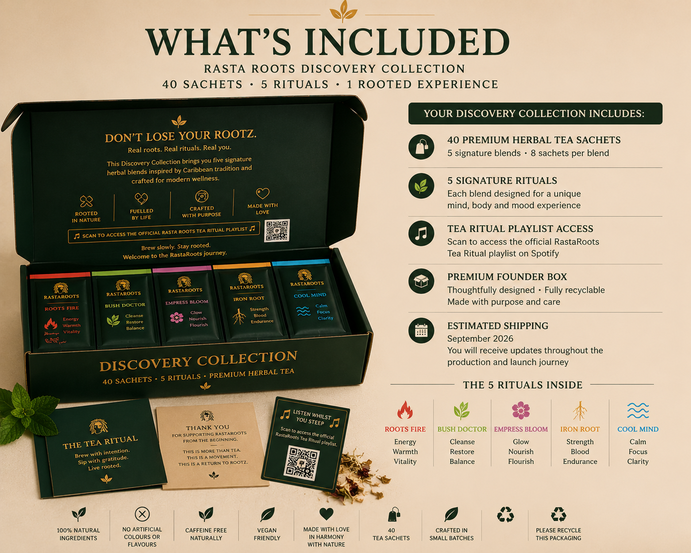 Contents of the RastaRoots Discovery Collection